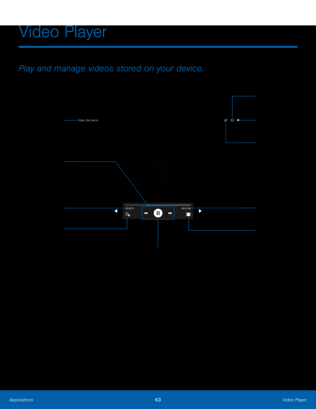 Video list Galaxy Note 10.1 2014 Edition T-Mobile