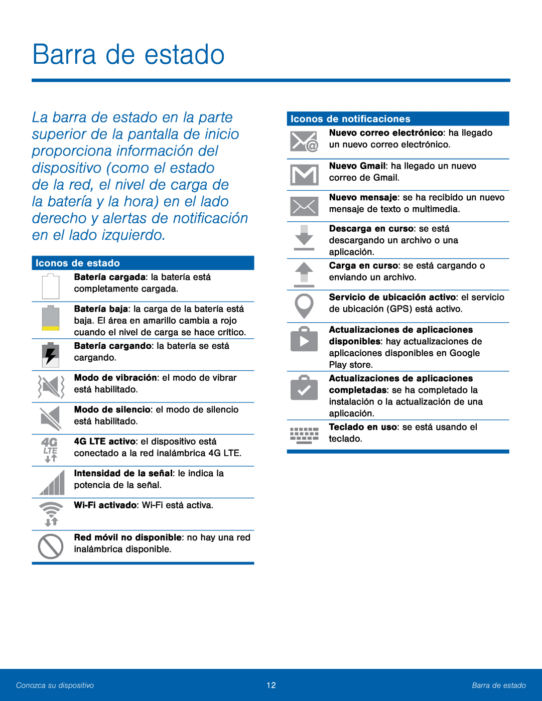 Iconos de estado Galaxy Note 10.1 2014 Edition T-Mobile