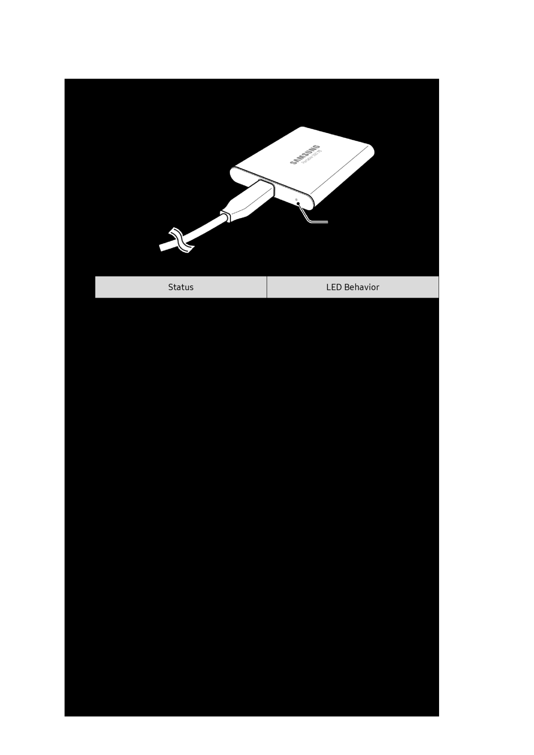 Understanding the LEDs