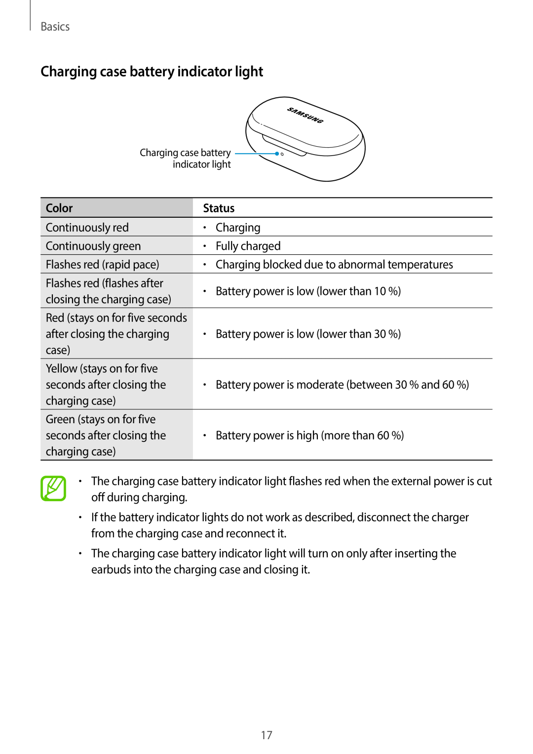 Charging case battery indicator light