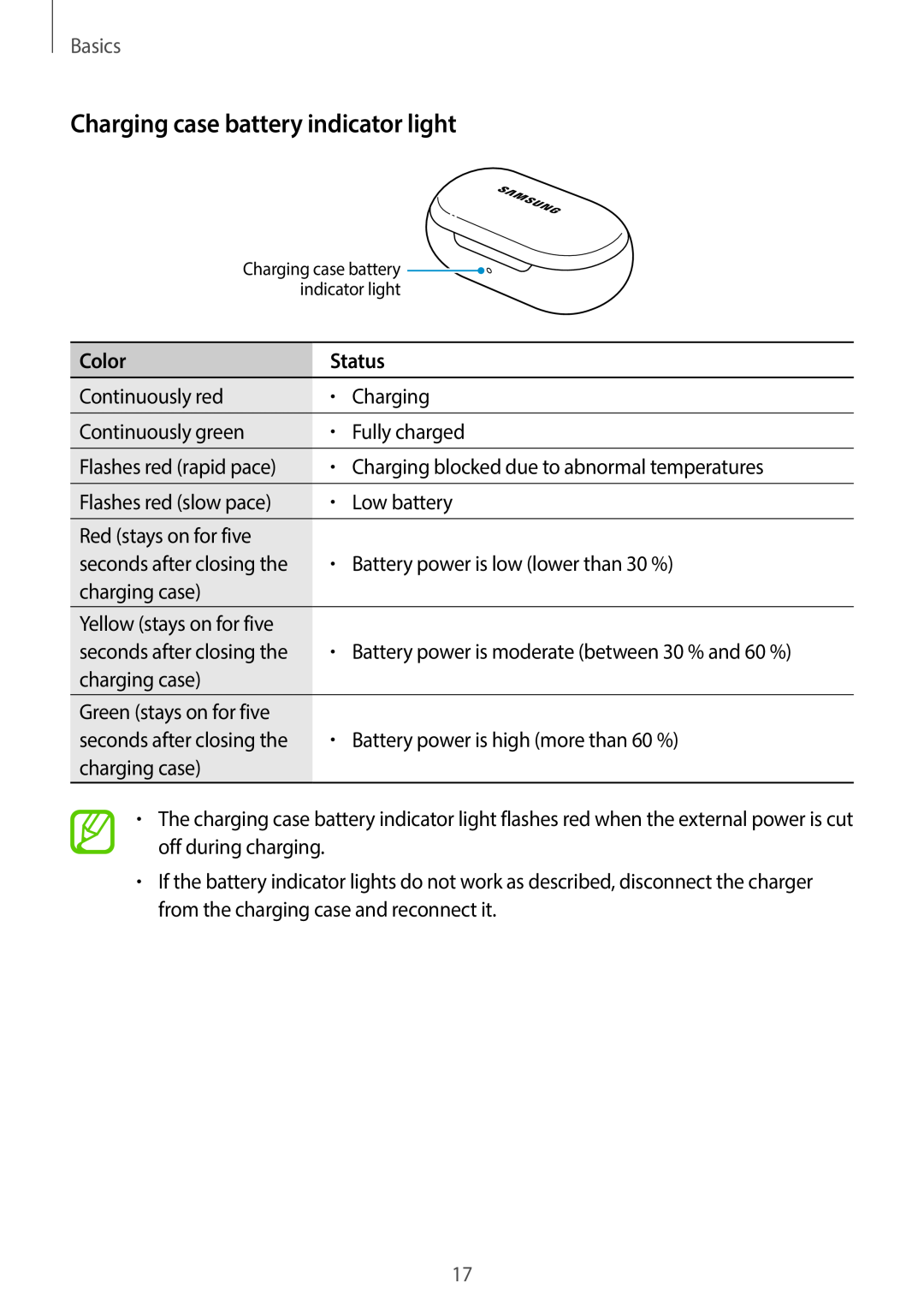 Charging case battery indicator light