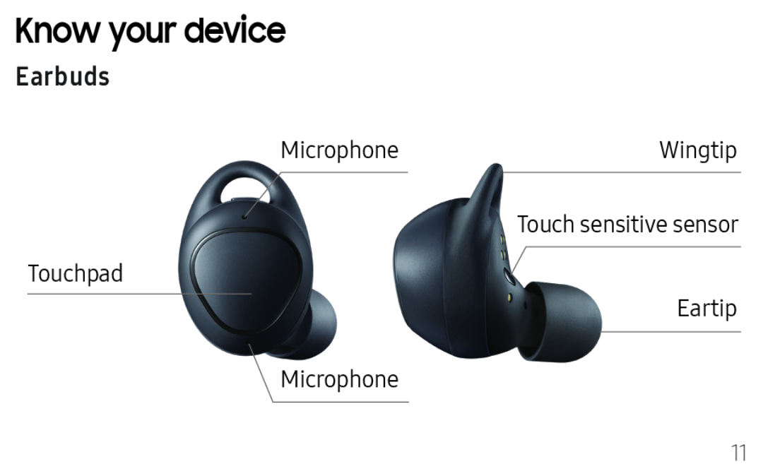 Know your device Gear IconX Gear IconX (2018)