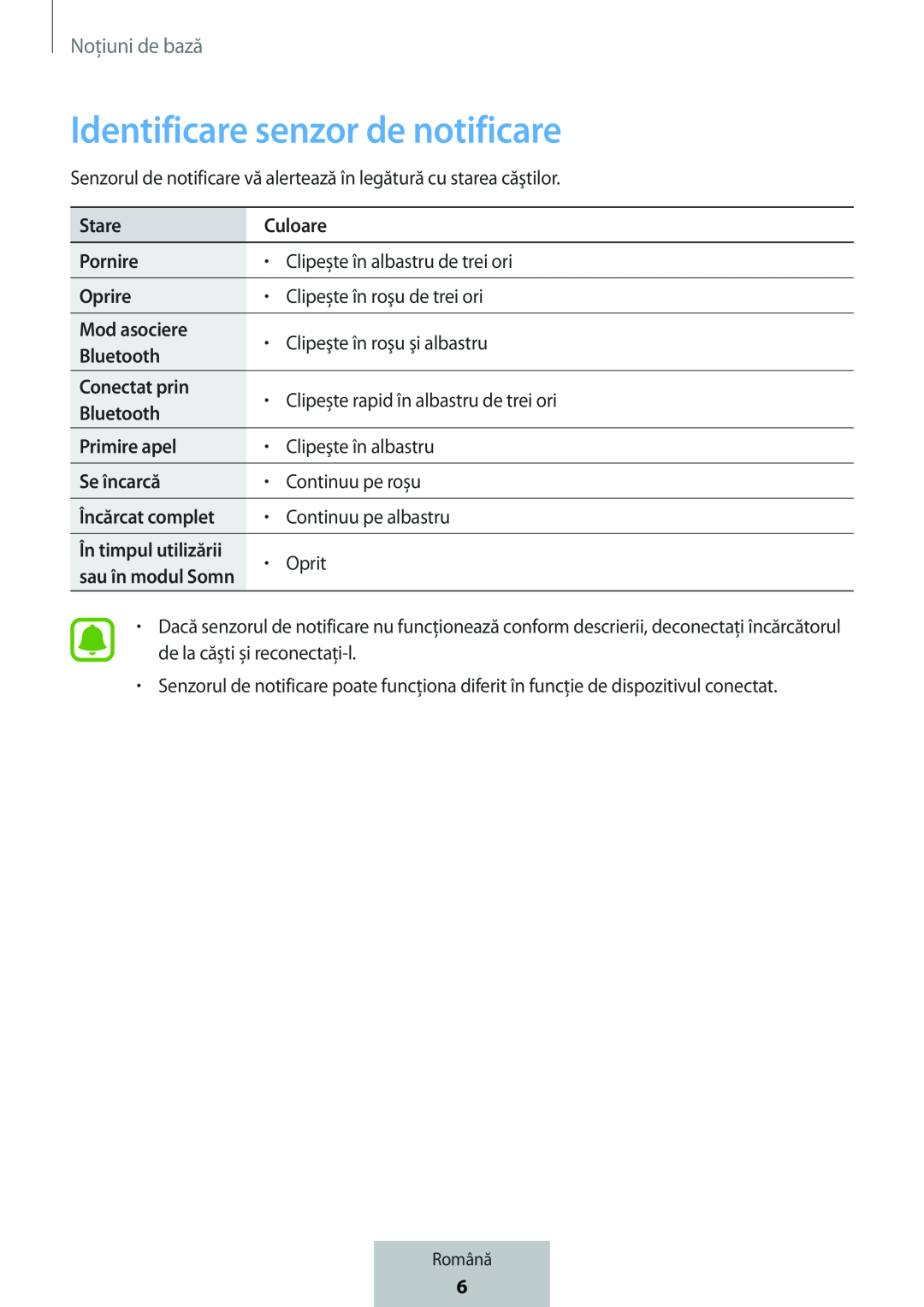 Identificare senzor de notificare