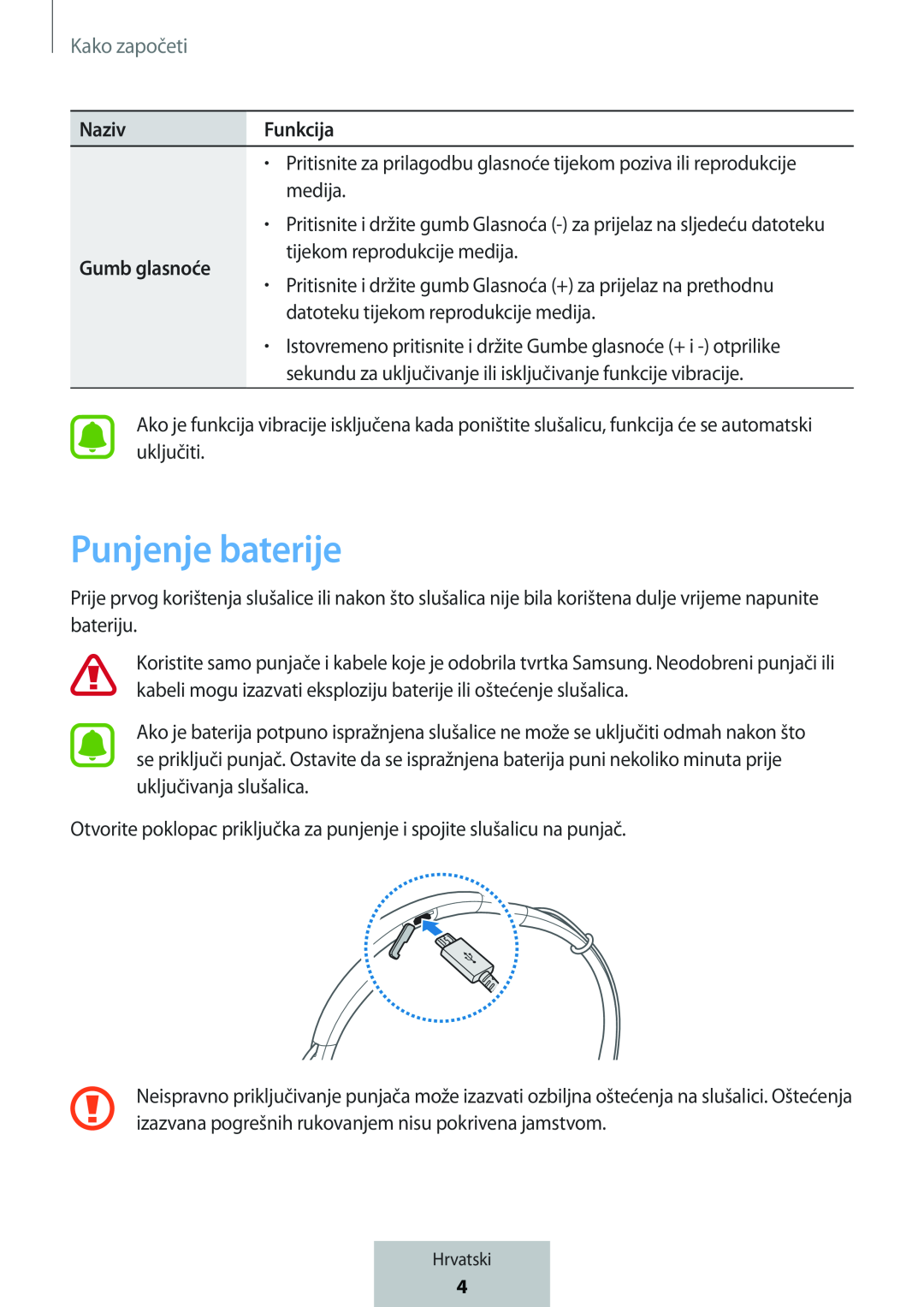 Punjenje baterije