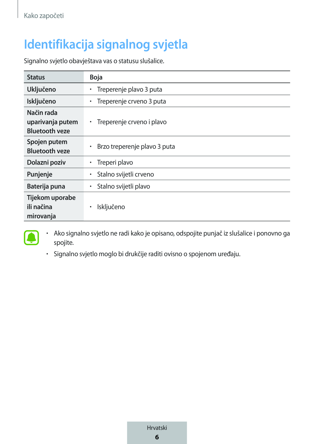 Identifikacija signalnog svjetla In-Ear Headphones Level U Headphones