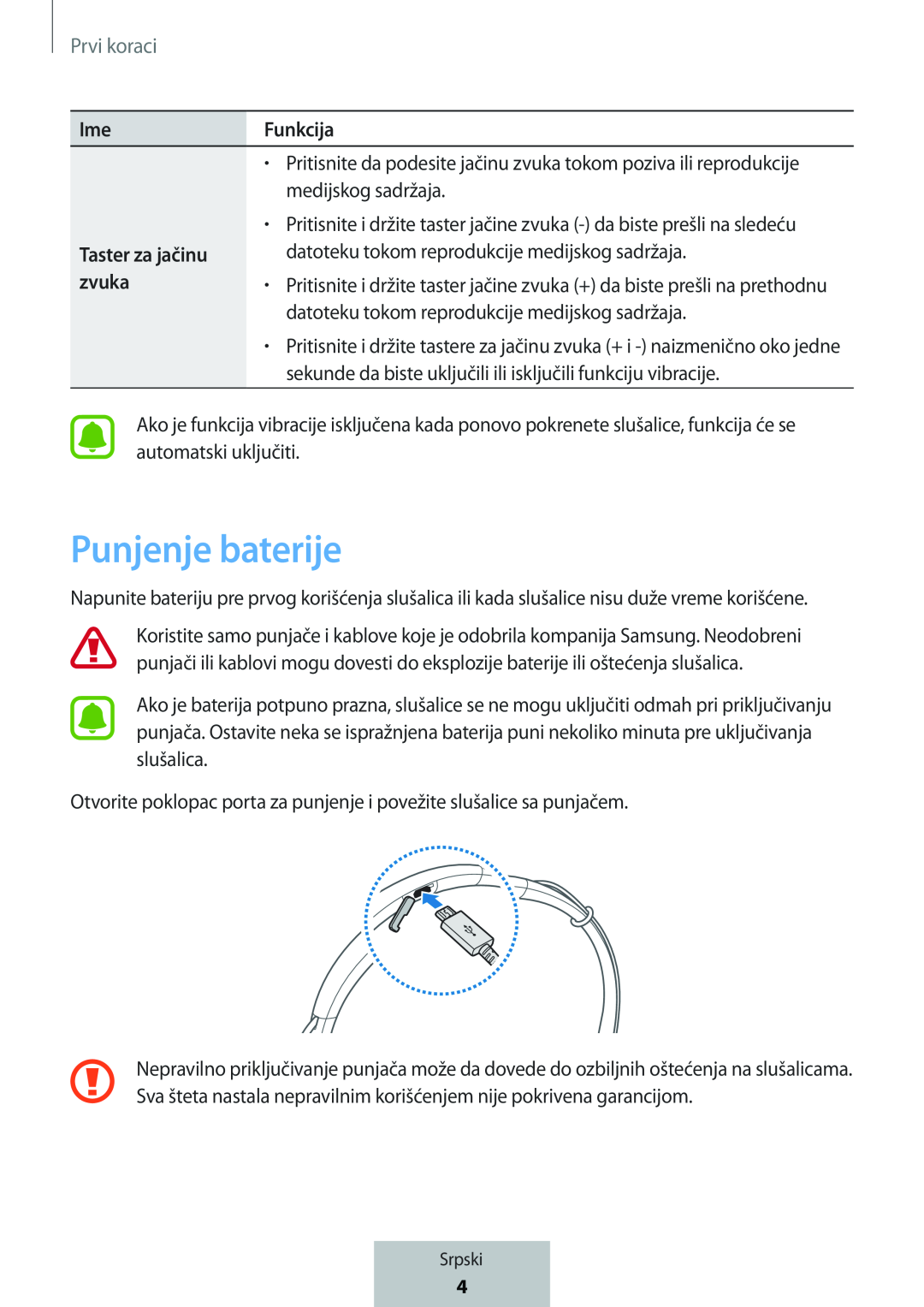 Otvorite poklopac porta za punjenje i povežite slušalice sa punjačem In-Ear Headphones Level U Headphones