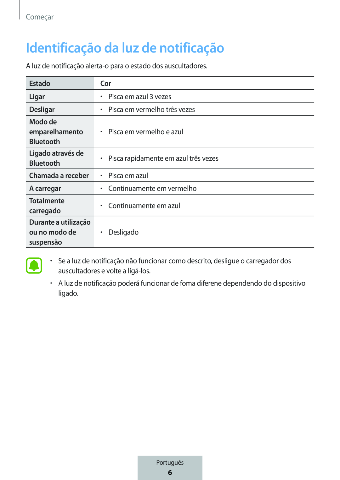 Identificação da luz de notificação