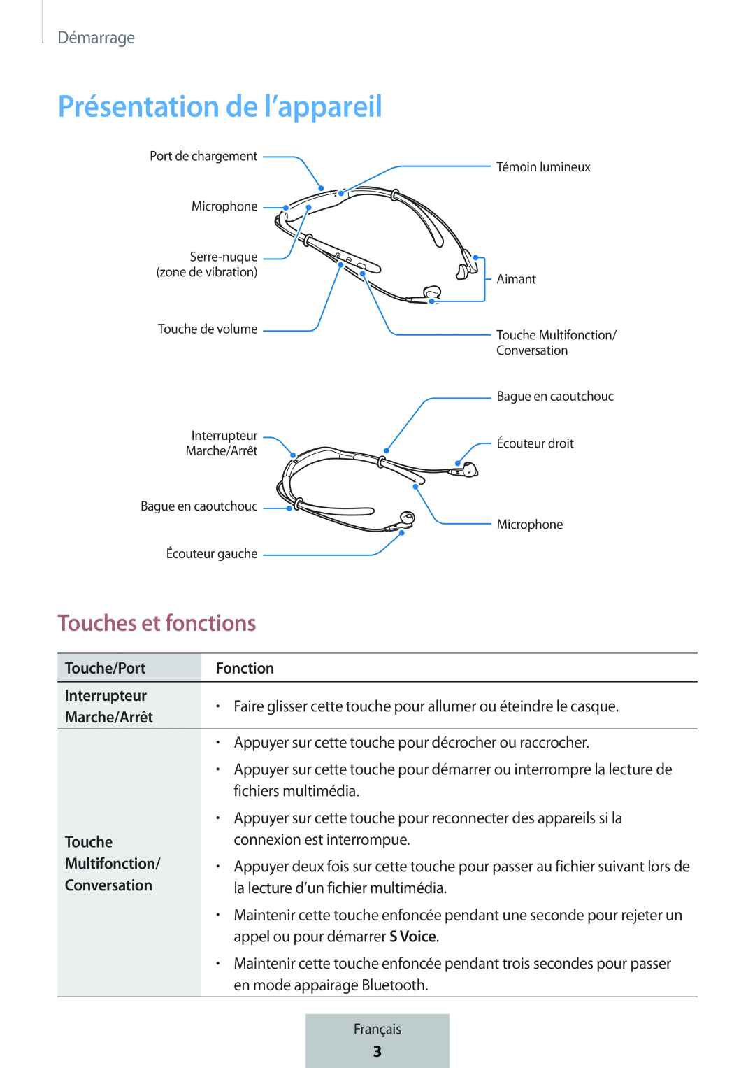 Touches et fonctions In-Ear Headphones Level U Headphones