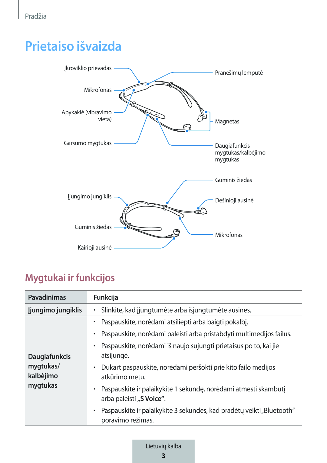 Mygtukai ir funkcijos In-Ear Headphones Level U Headphones