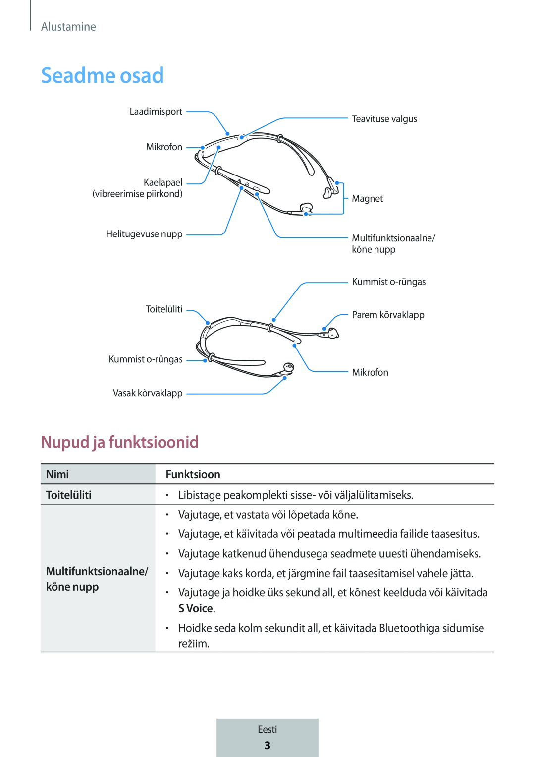 Nupud ja funktsioonid In-Ear Headphones Level U Headphones