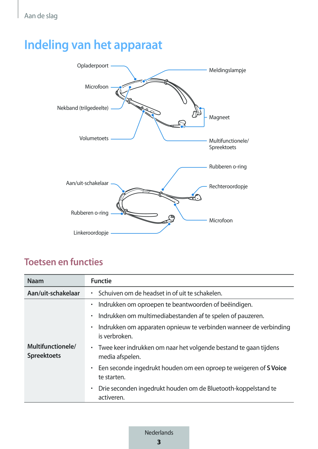 Indeling van het apparaat In-Ear Headphones Level U Headphones