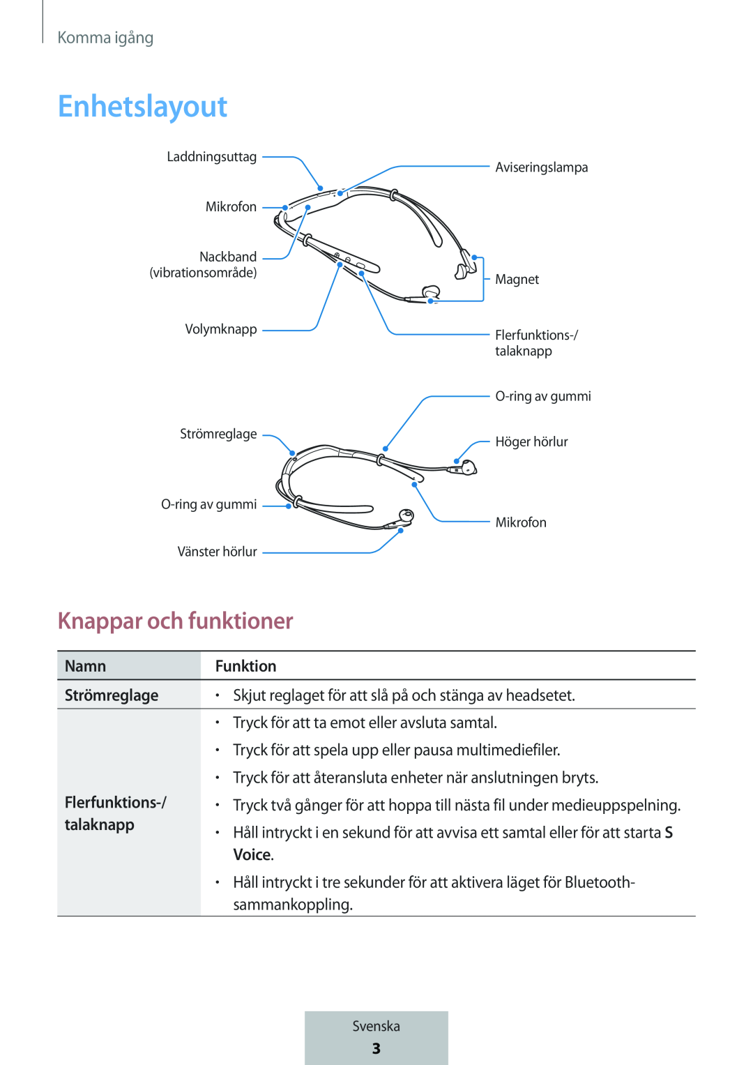 Knappar och funktioner In-Ear Headphones Level U Headphones