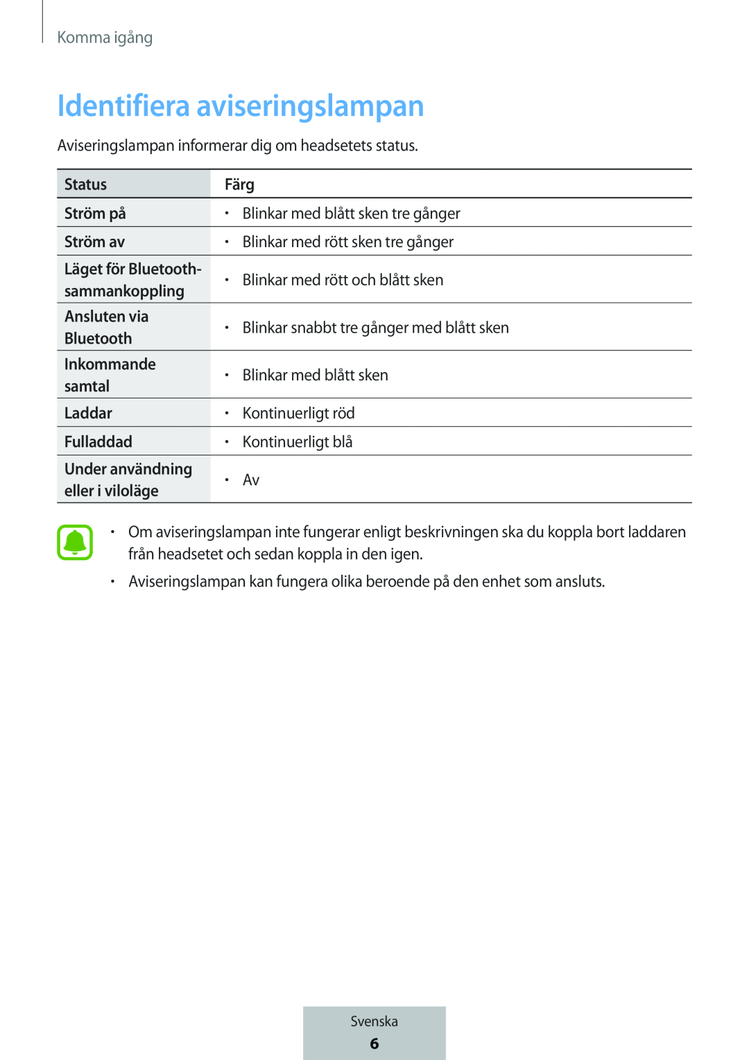 Identifiera aviseringslampan