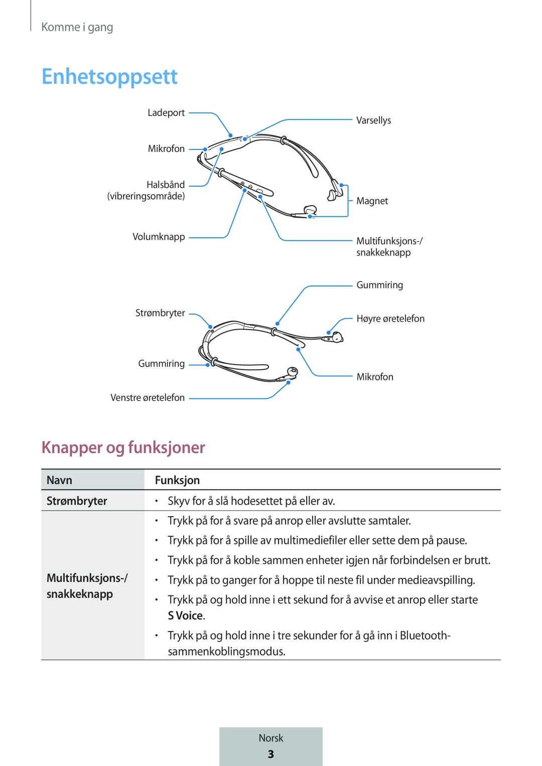 Knapper og funksjoner In-Ear Headphones Level U Headphones