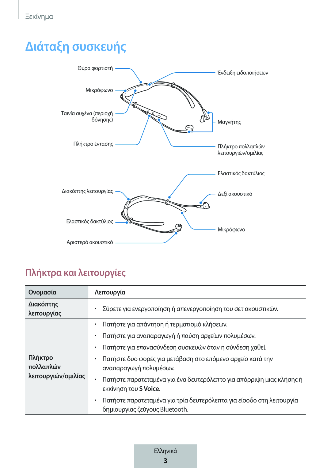 Διάταξη συσκευής In-Ear Headphones Level U Headphones