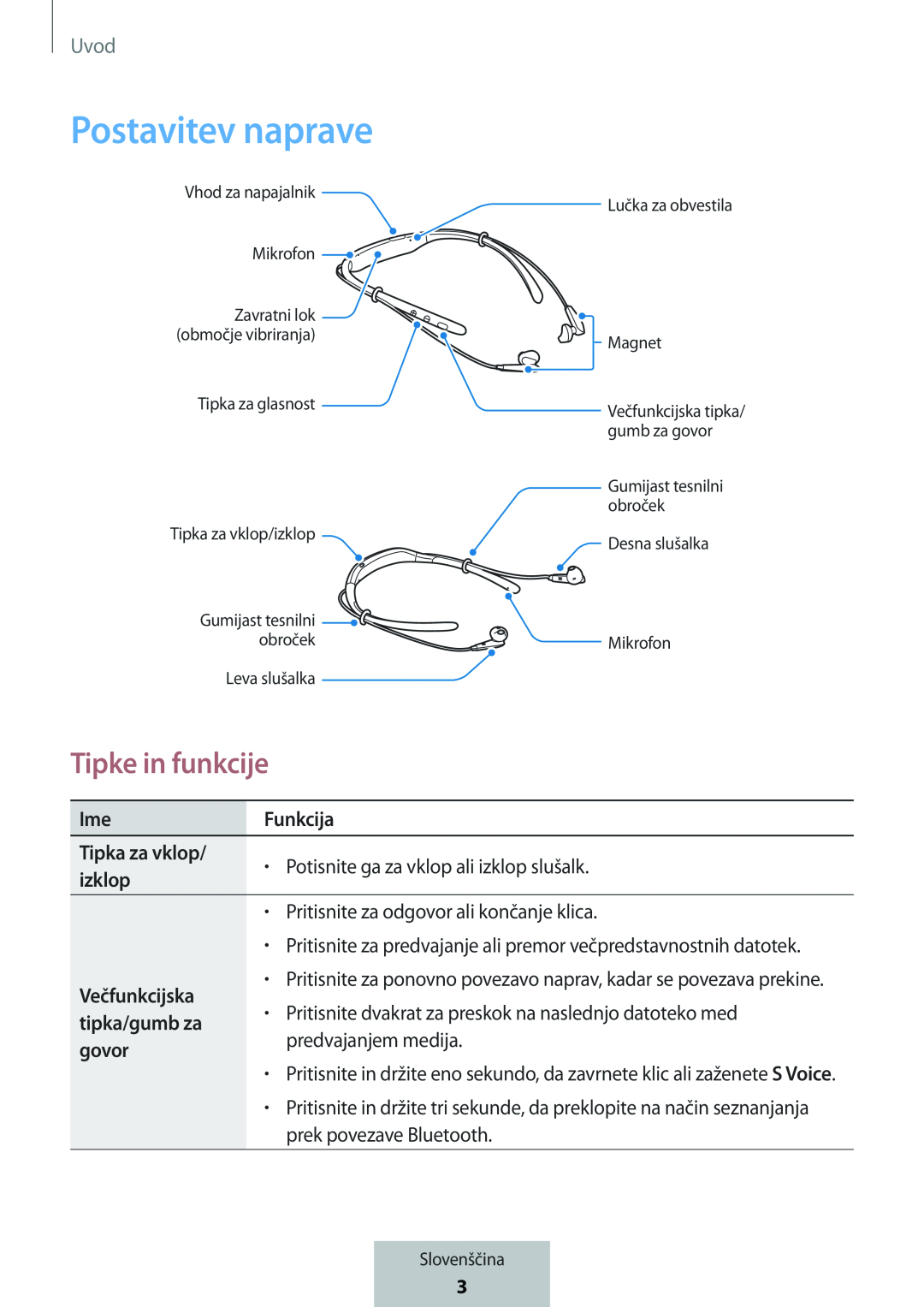 Tipke in funkcije Postavitev naprave