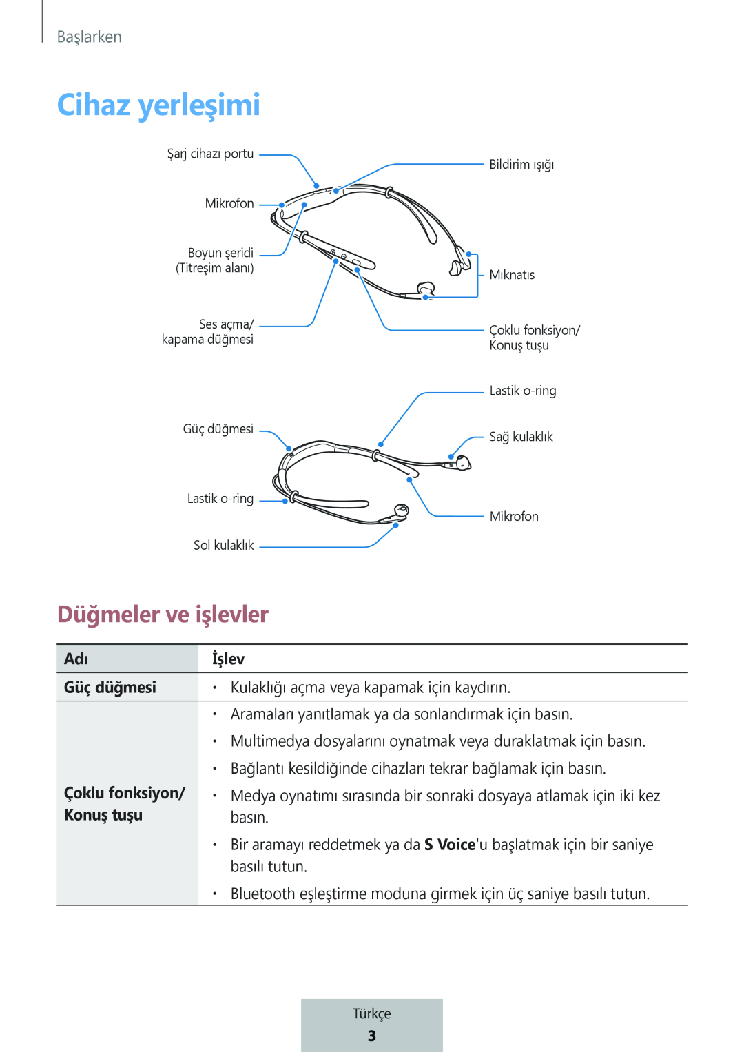 Düğmeler ve işlevler In-Ear Headphones Level U Headphones