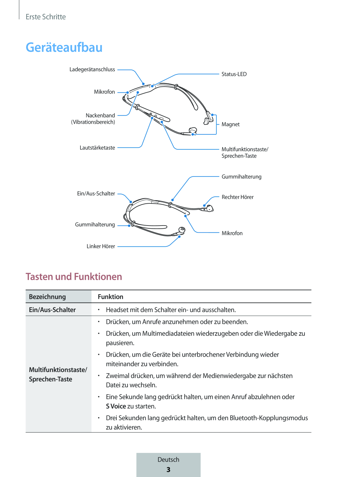 Geräteaufbau In-Ear Headphones Level U Headphones