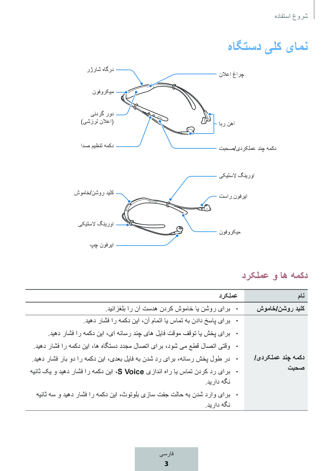 درکلمع و اه همکد In-Ear Headphones Level U Headphones