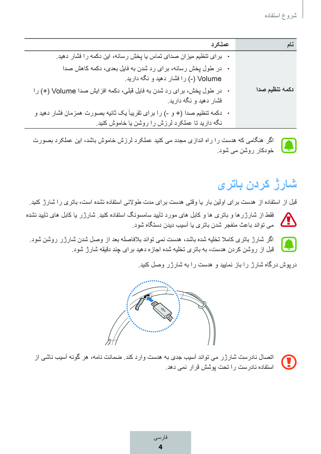 یرتاب ندرک ژراش