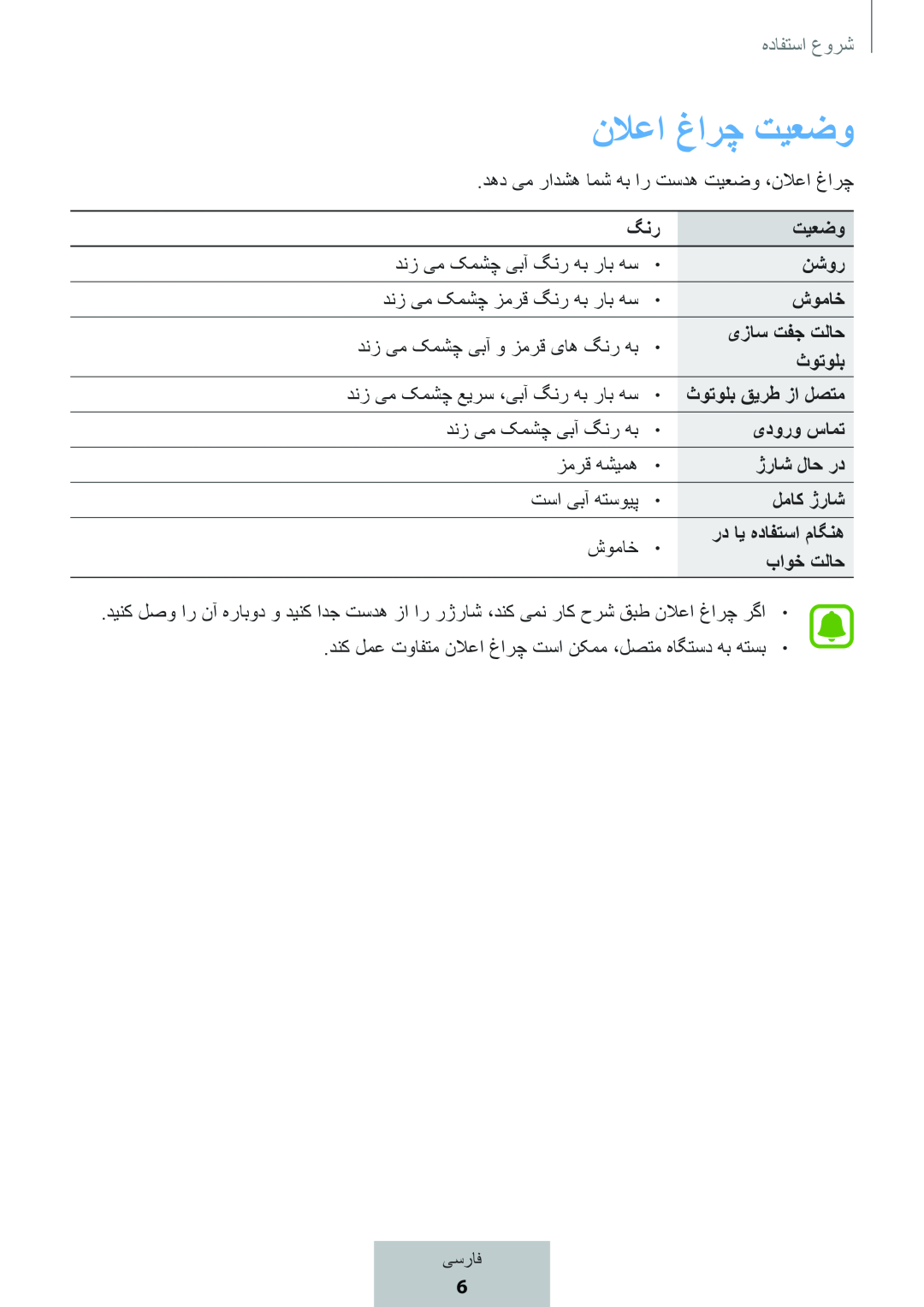 نلاعا غارچ تیعضو