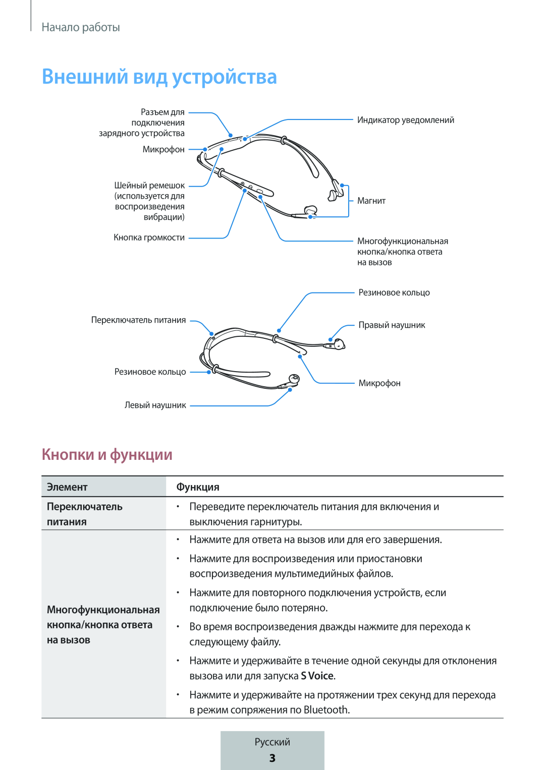 Кнопки и функции Внешний вид устройства