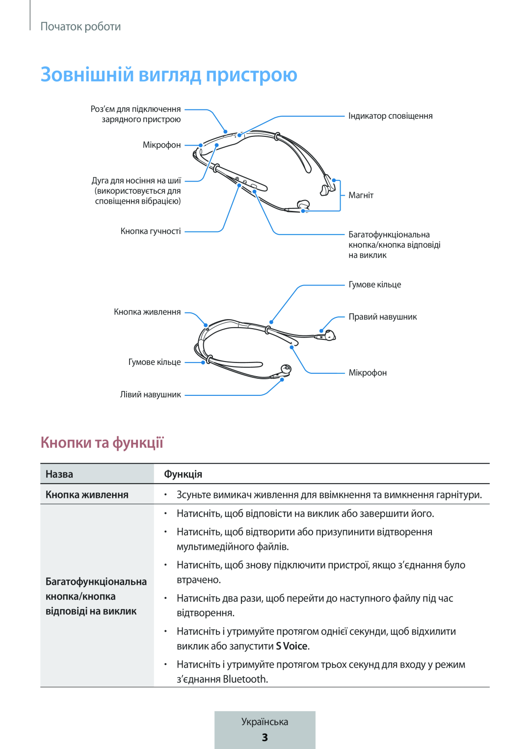 Кнопки та функції In-Ear Headphones Level U Headphones