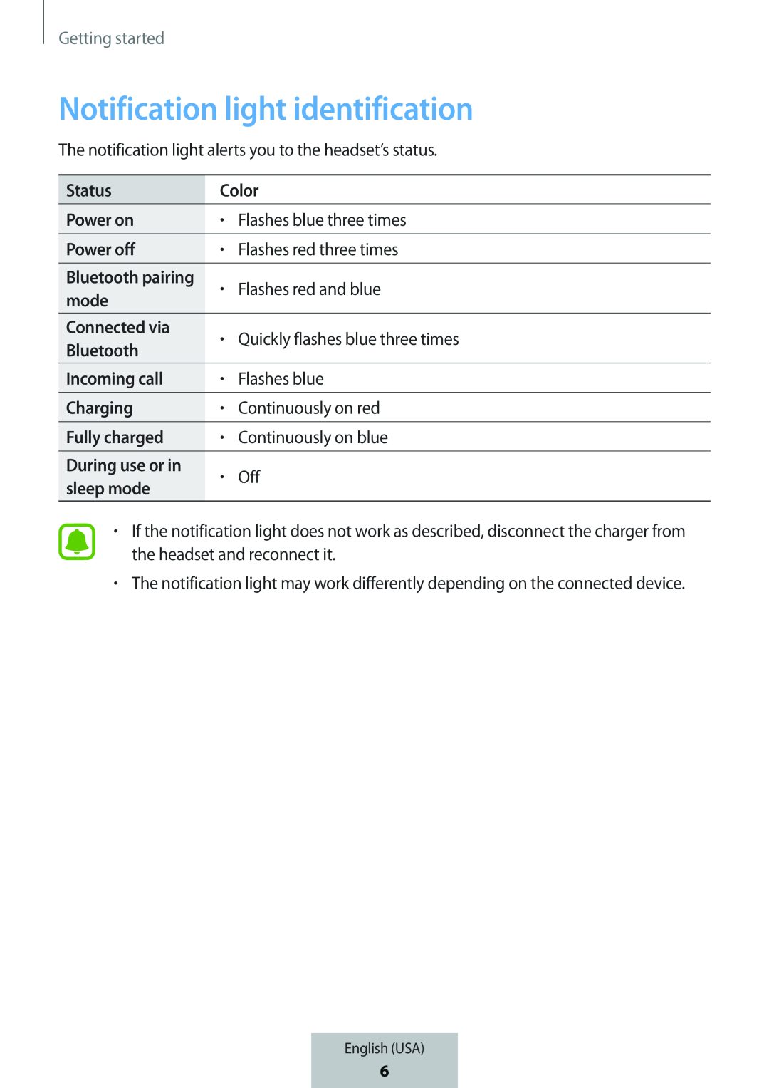 During use or in In-Ear Headphones Level U Headphones