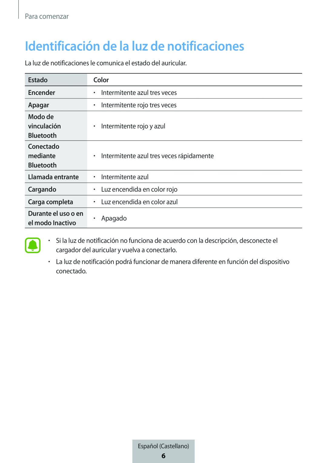 Identificación de la luz de notificaciones