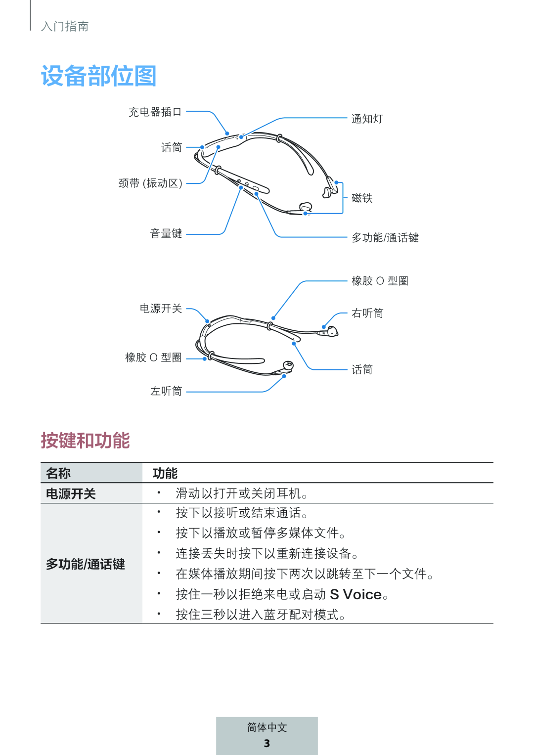 按键和功能 设备部位图