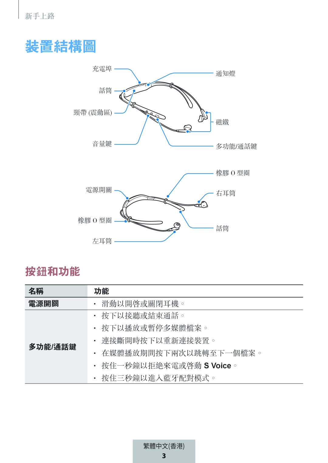 按鈕和功能 裝置結構圖