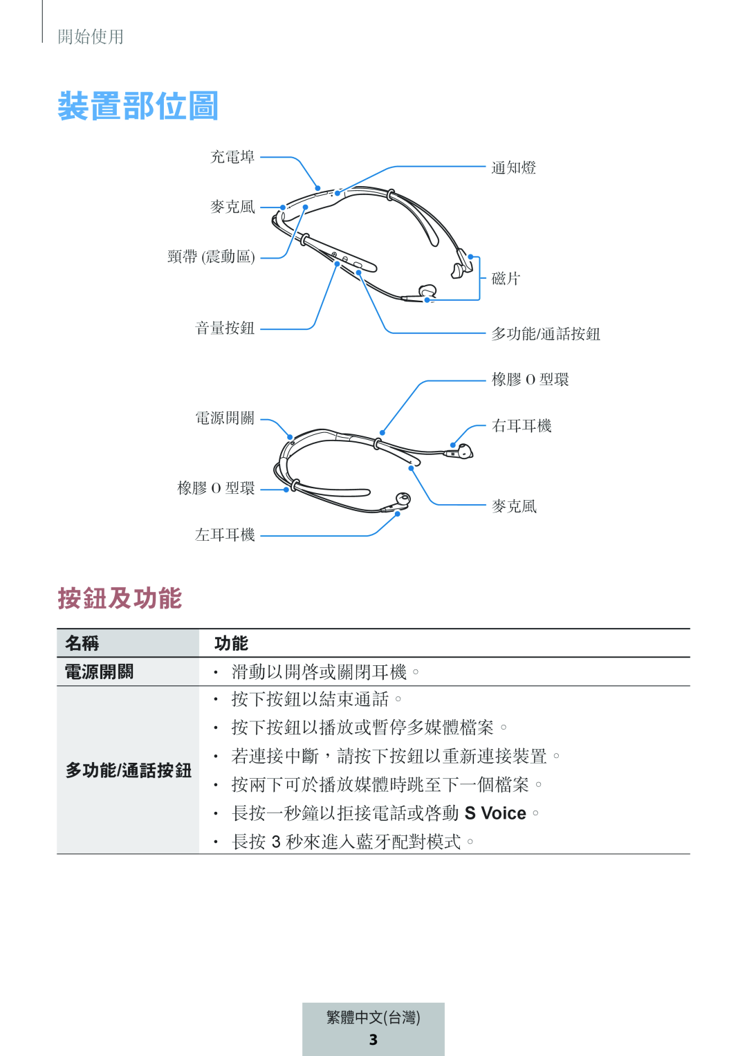 按鈕及功能 裝置部位圖