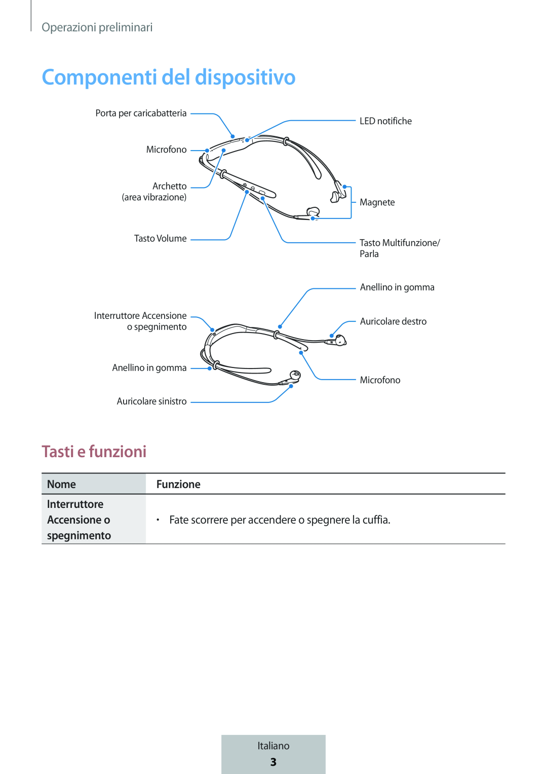 Tasti e funzioni Componenti del dispositivo