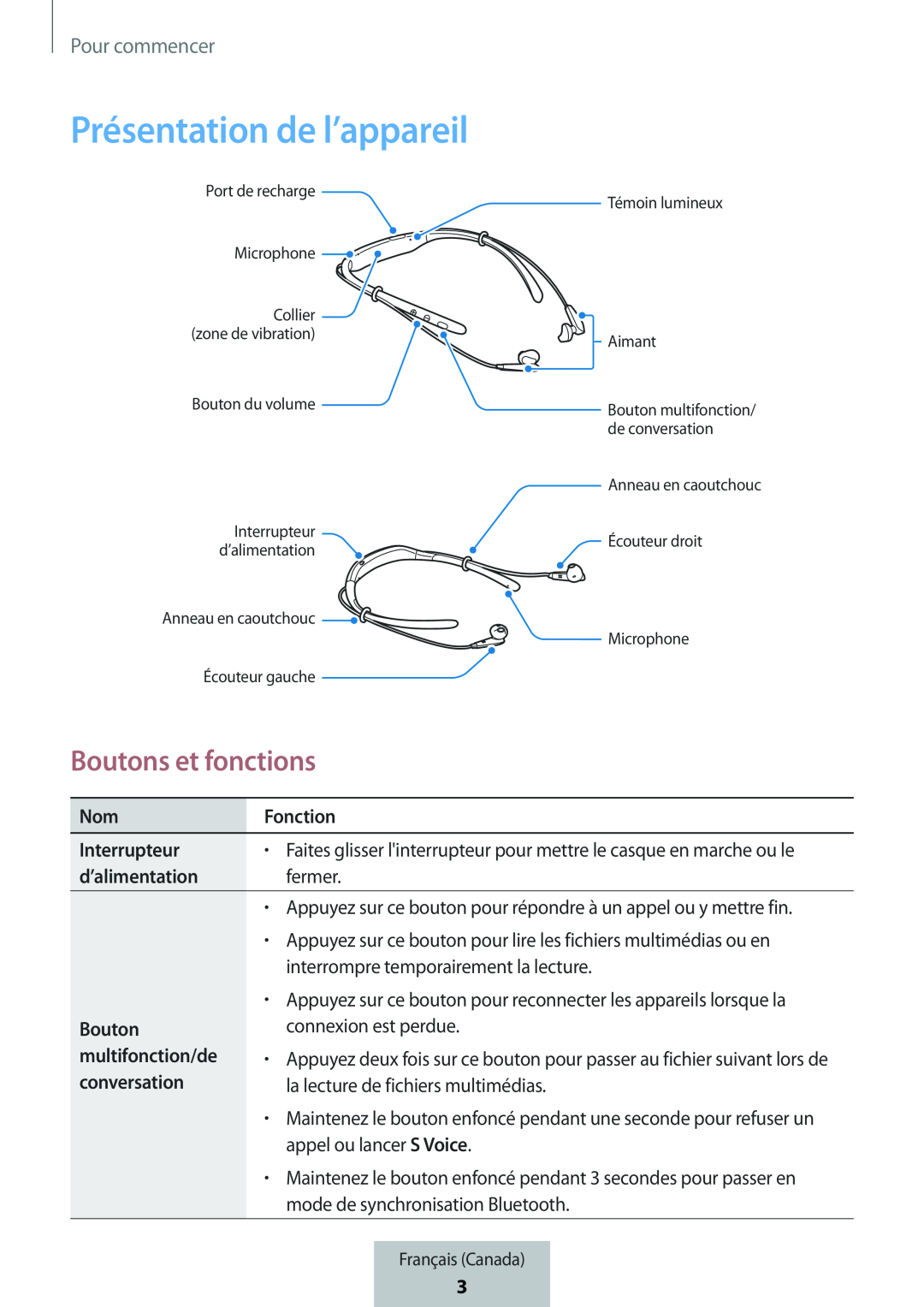 Boutons et fonctions