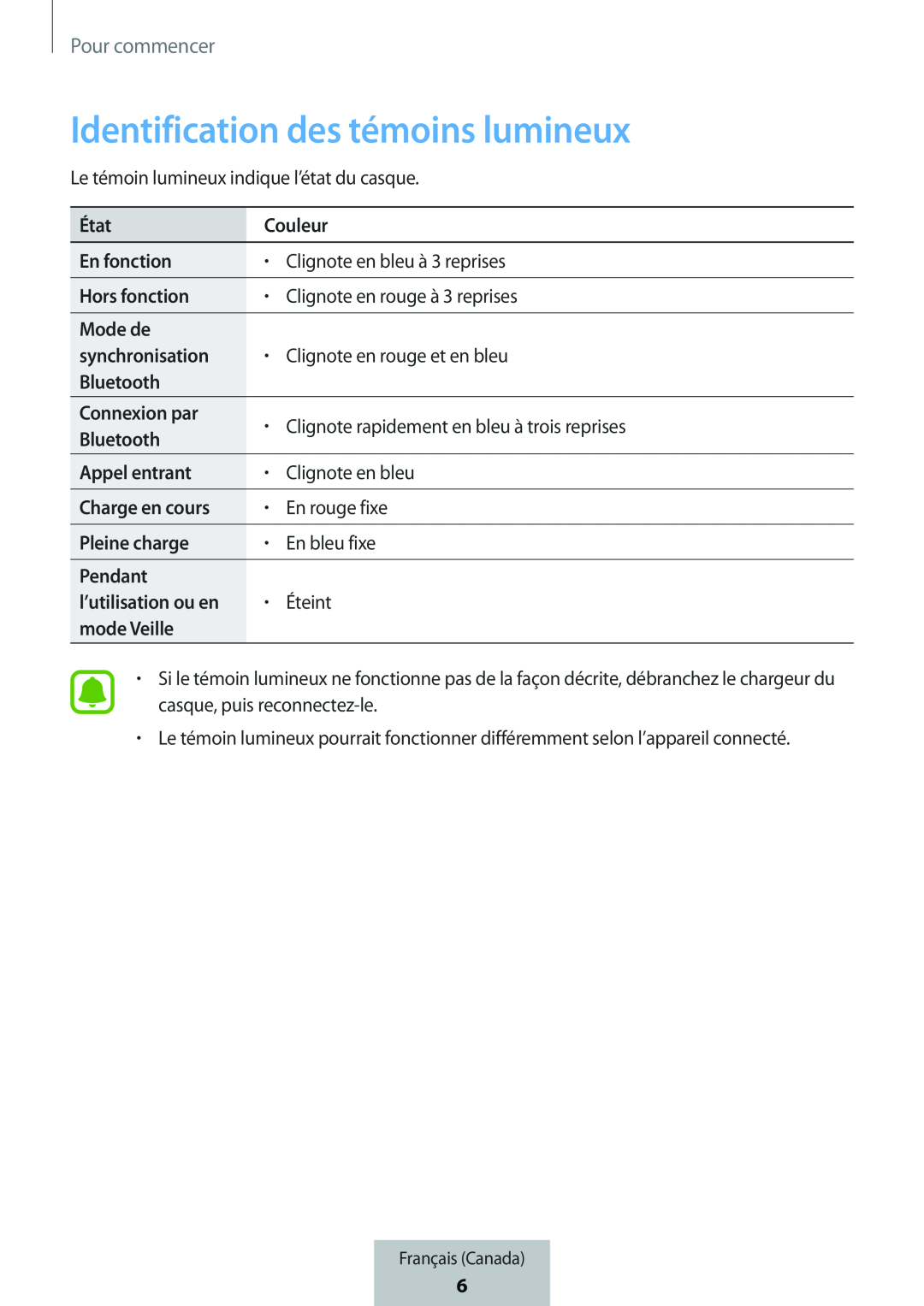 Identification des témoins lumineux In-Ear Headphones Level U Headphones