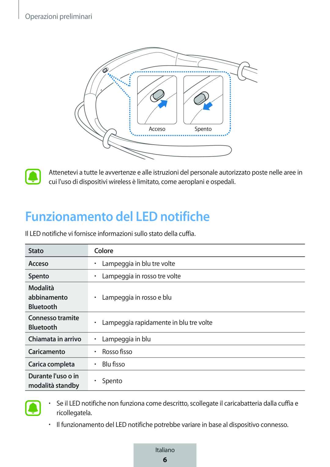 Funzionamento del LED notifiche