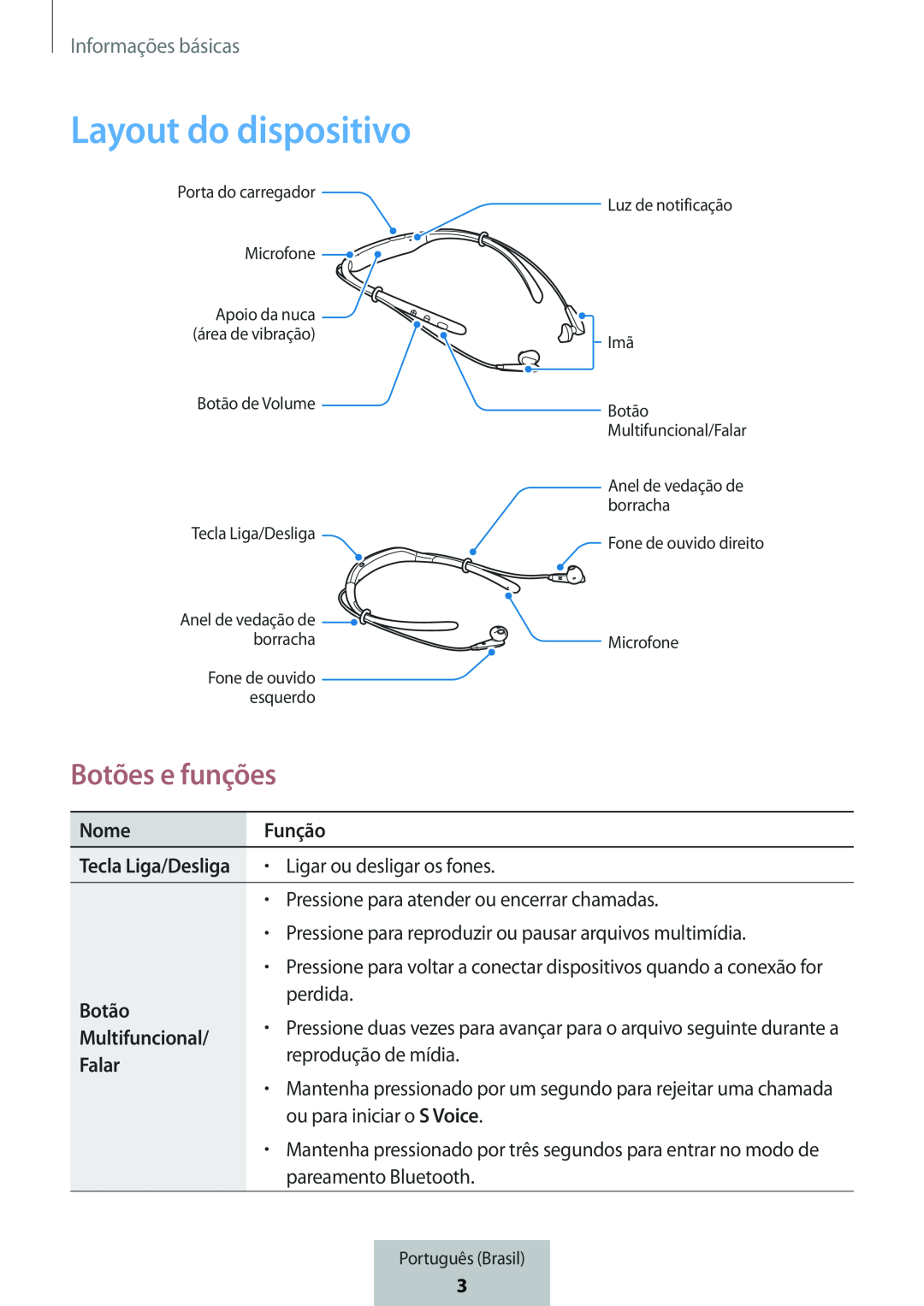 Layout do dispositivo In-Ear Headphones Level U Headphones