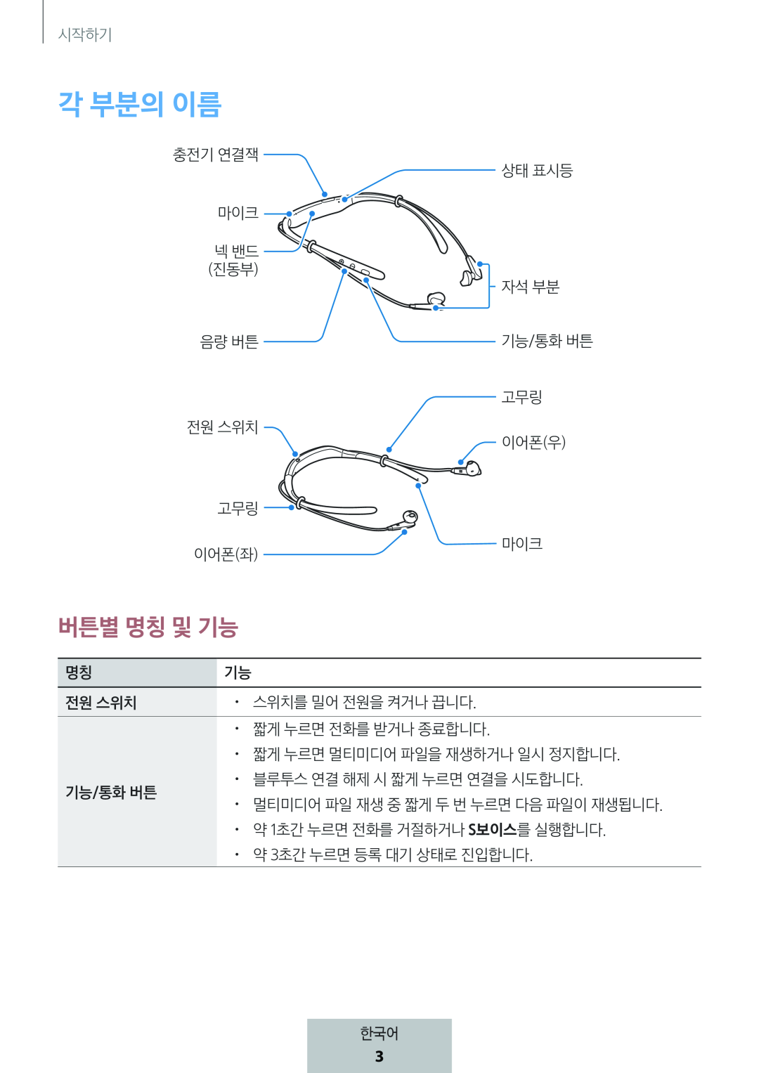 버튼별 명칭 및 기능 각 부분의 이름