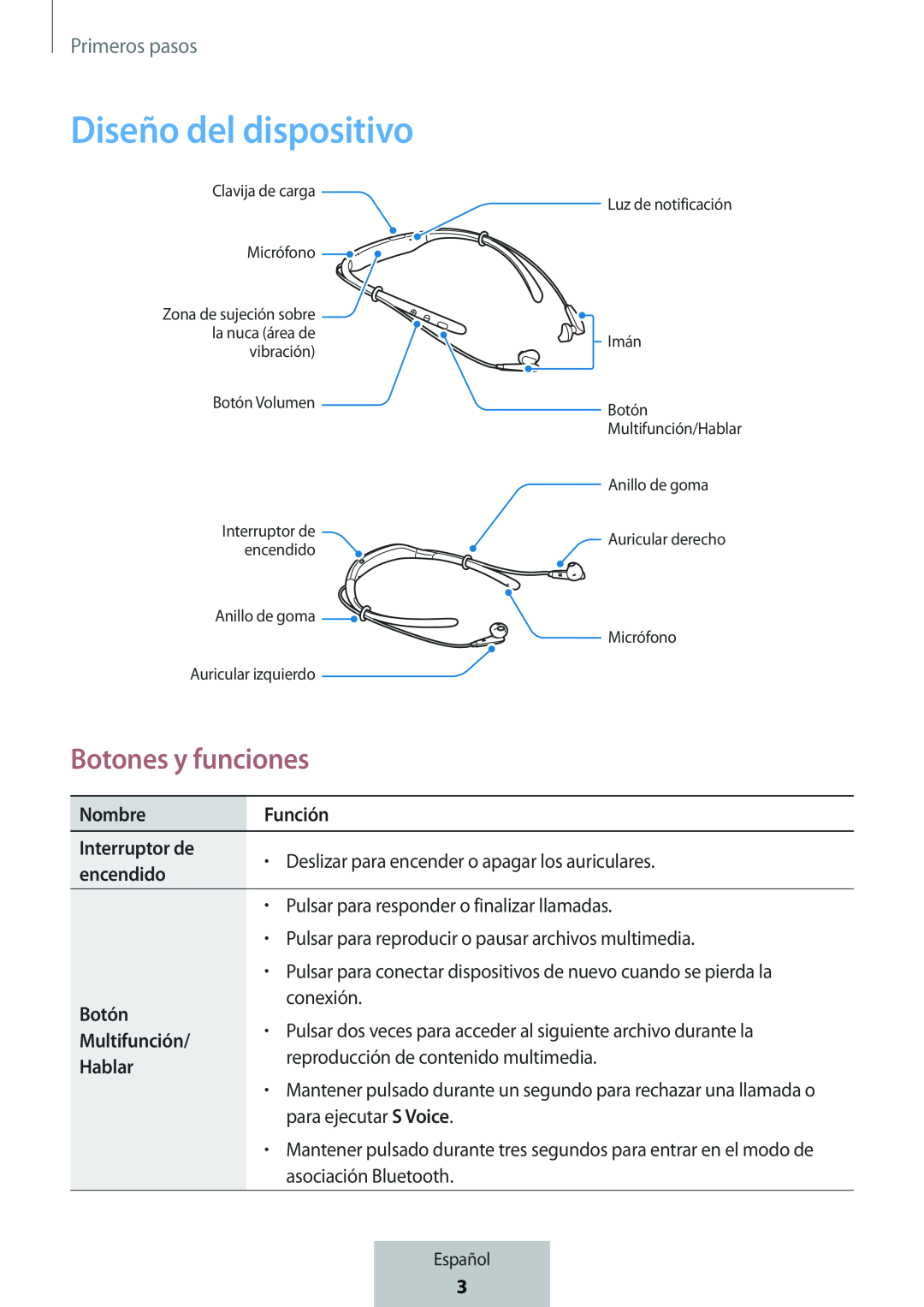 Botones y funciones Diseño del dispositivo