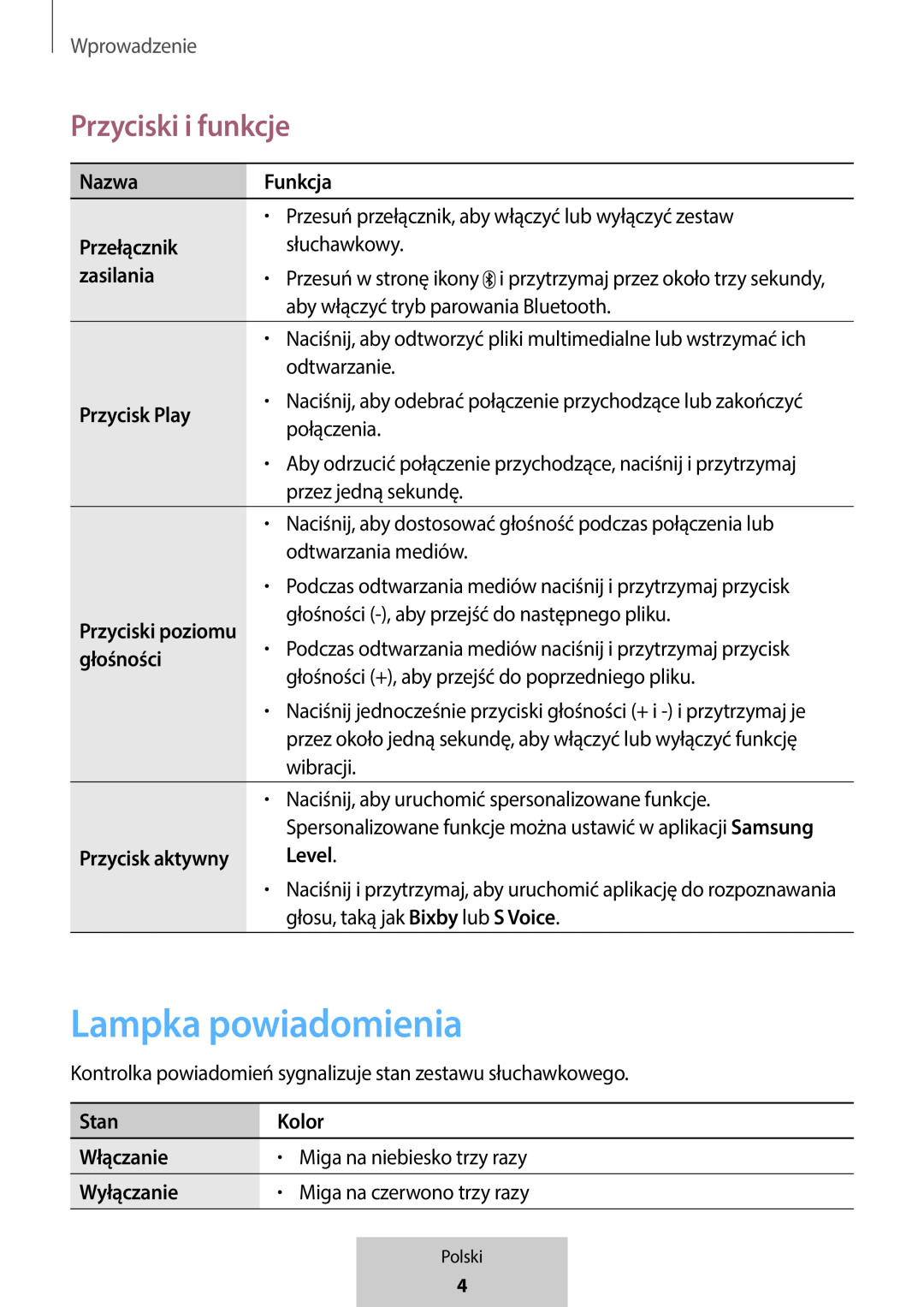 Lampka powiadomienia Przyciski i funkcje