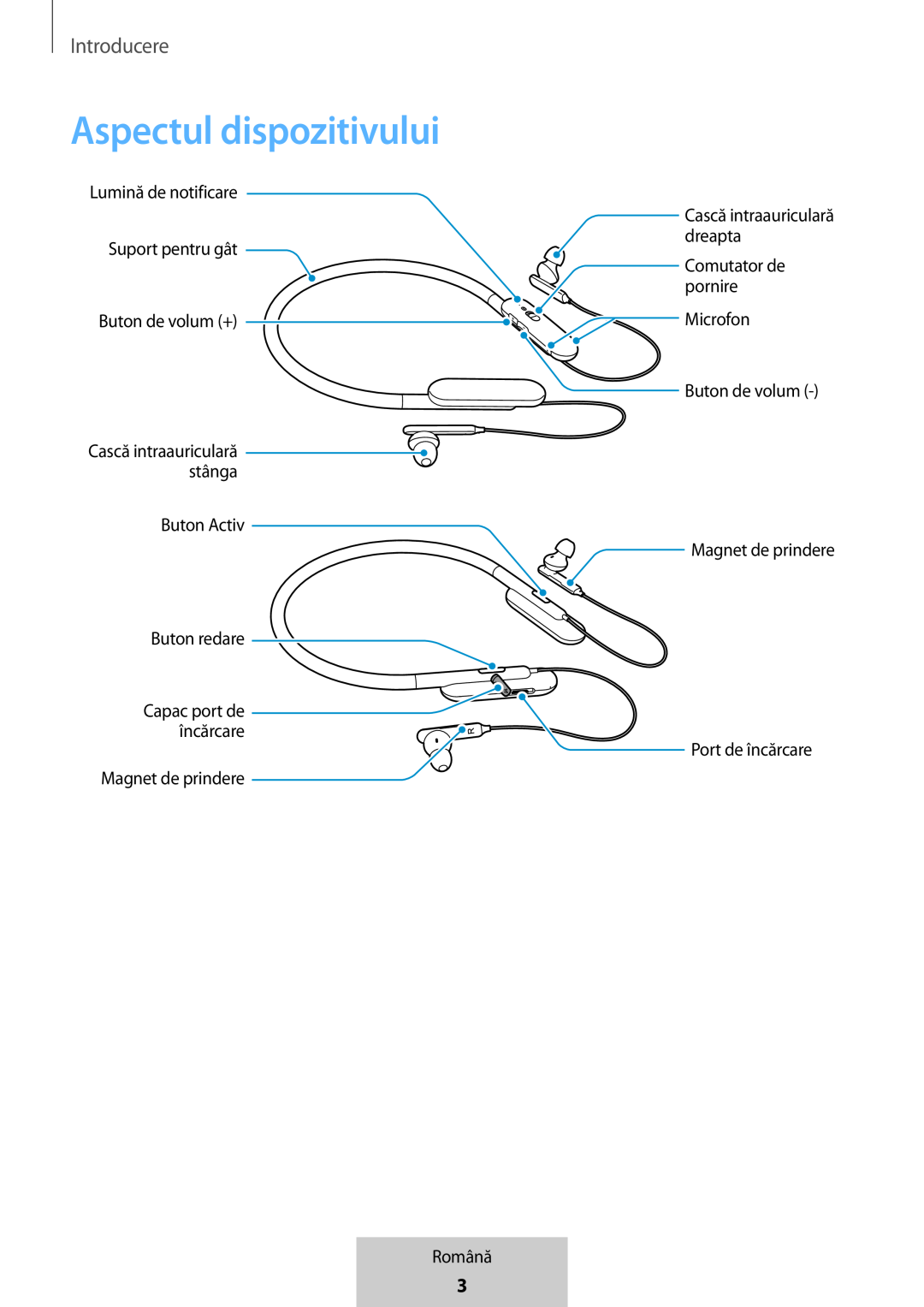 Aspectul dispozitivului In-Ear Headphones U Flex Headphones