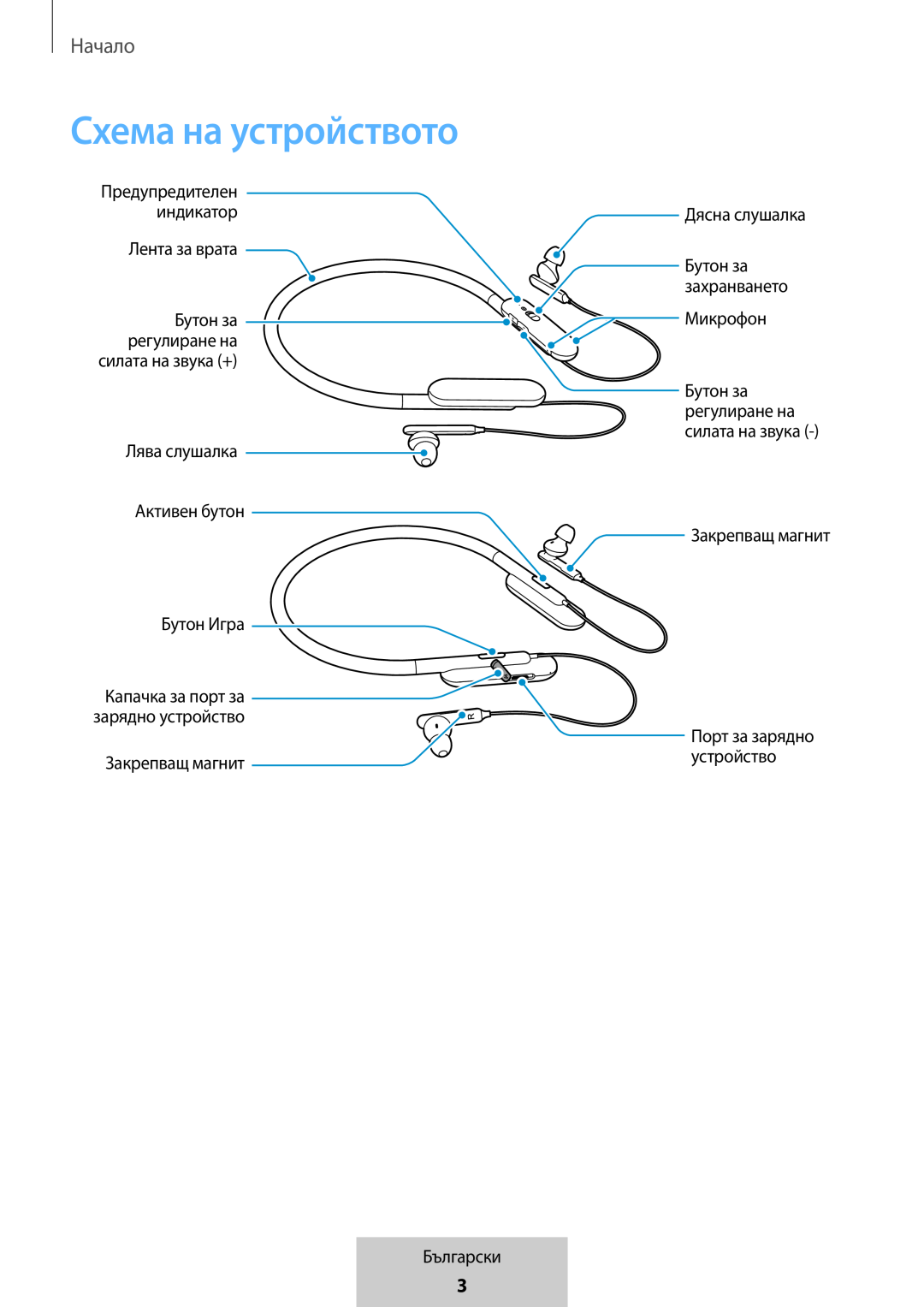 Схема на устройството In-Ear Headphones U Flex Headphones