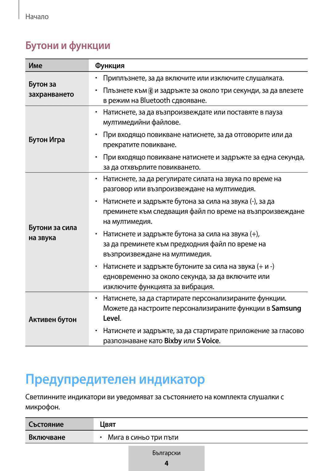 Предупредителен индикатор Бутони и функции