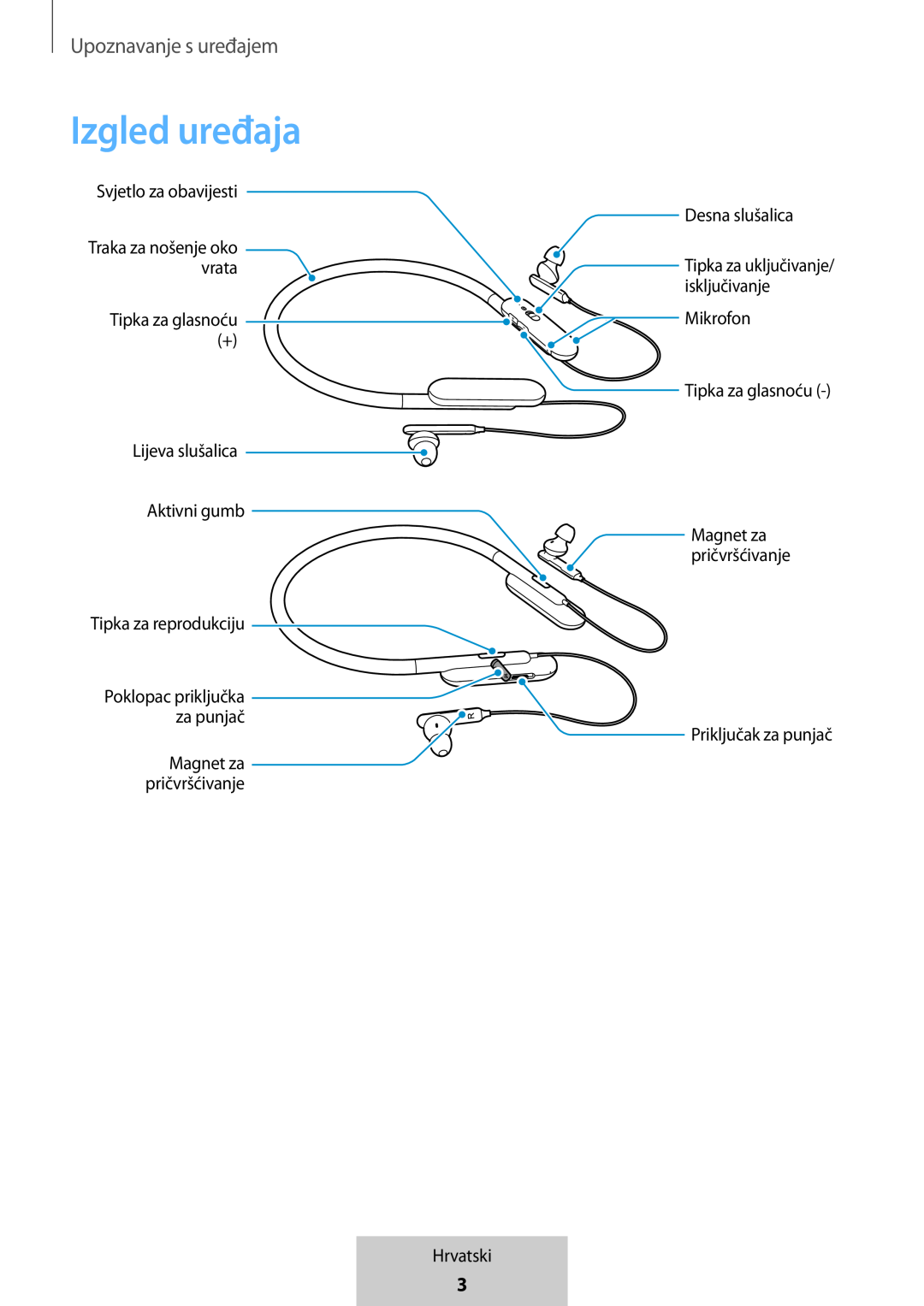 Izgled uređaja In-Ear Headphones U Flex Headphones