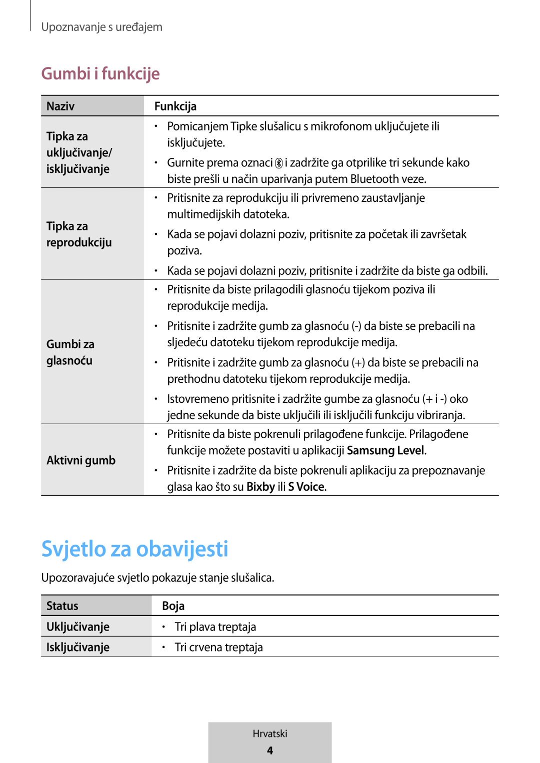 Svjetlo za obavijesti Gumbi i funkcije