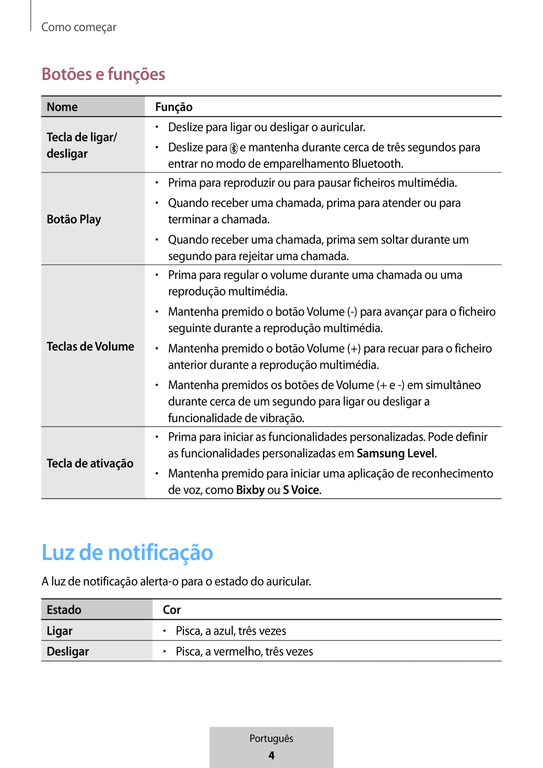 Luz de notificação Botões e funções