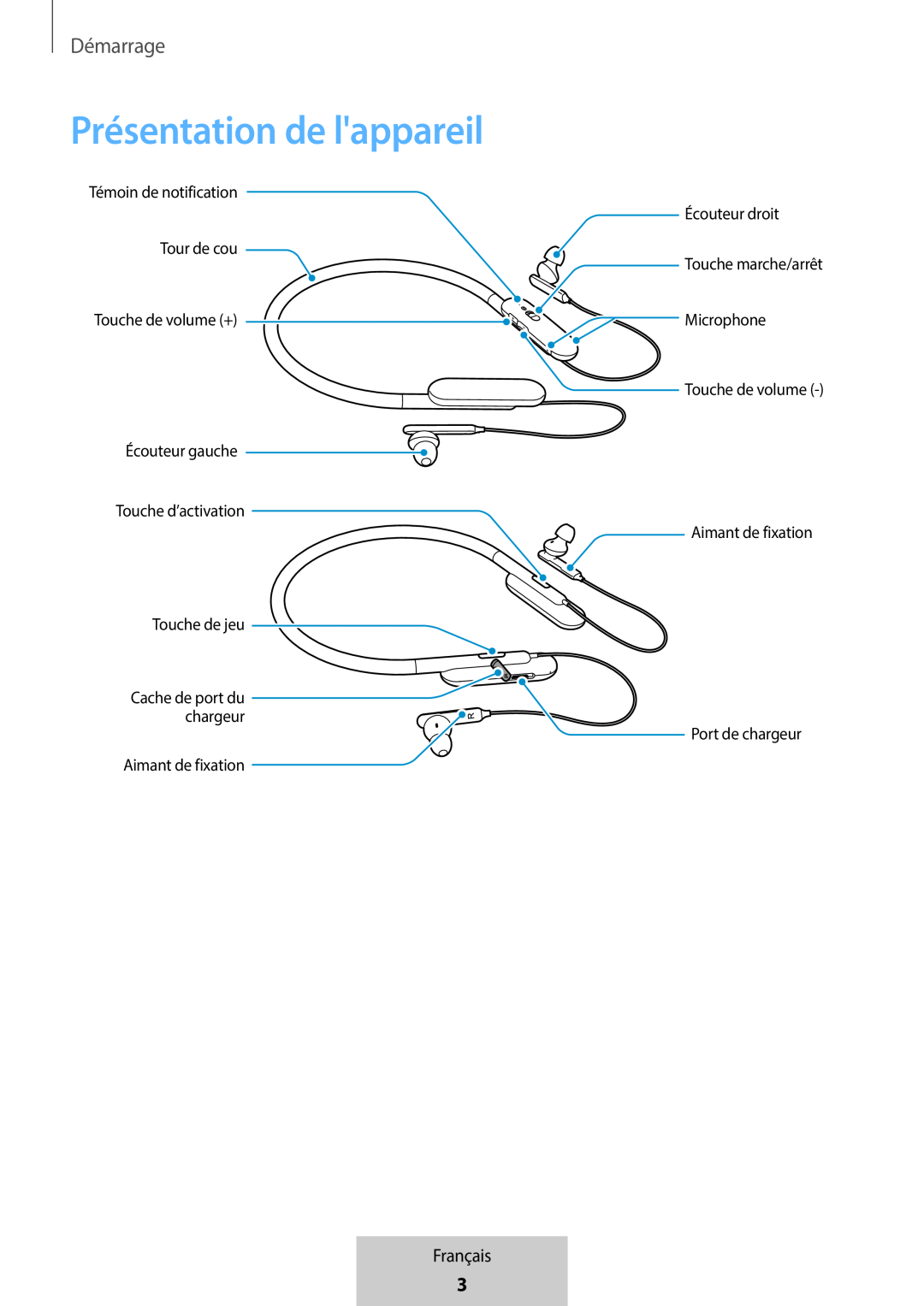 Présentation de l'appareil In-Ear Headphones U Flex Headphones