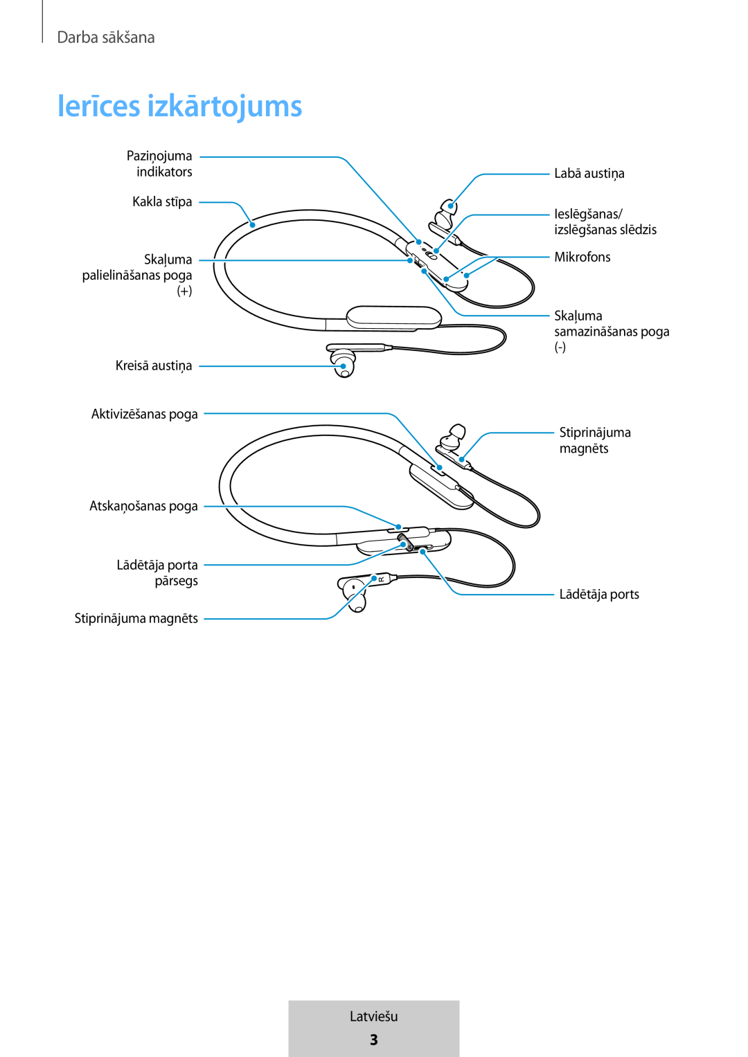 Ierīces izkārtojums In-Ear Headphones U Flex Headphones