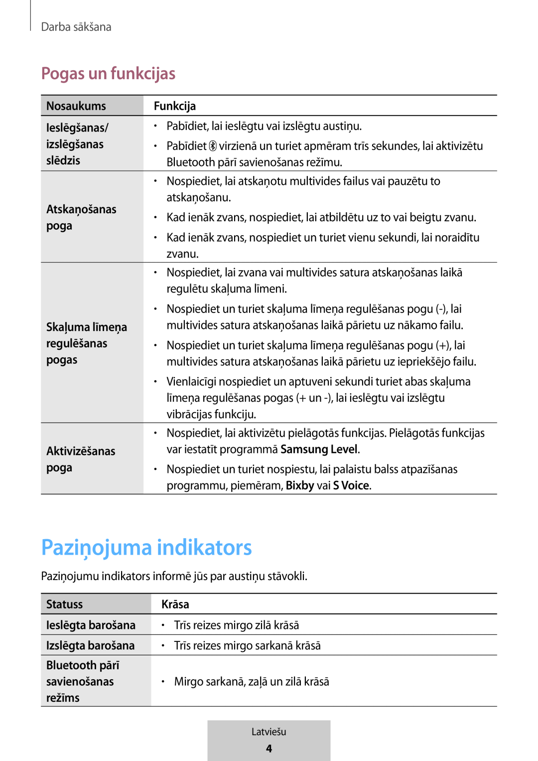 Paziņojuma indikators Pogas un funkcijas