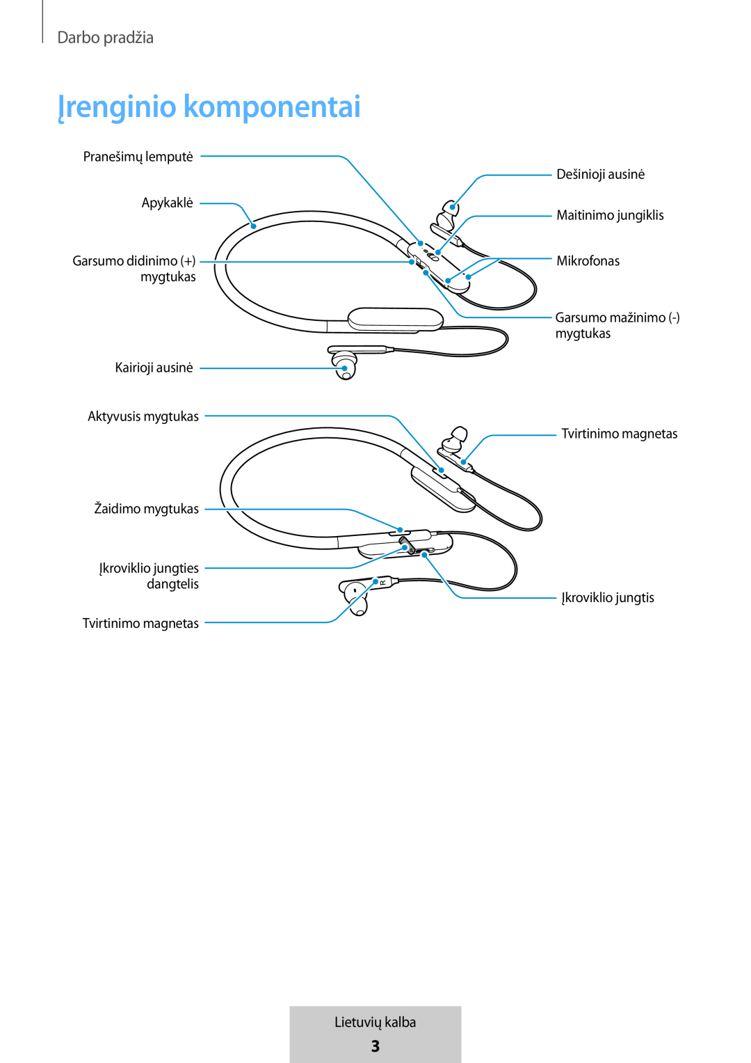 Įrenginio komponentai In-Ear Headphones U Flex Headphones